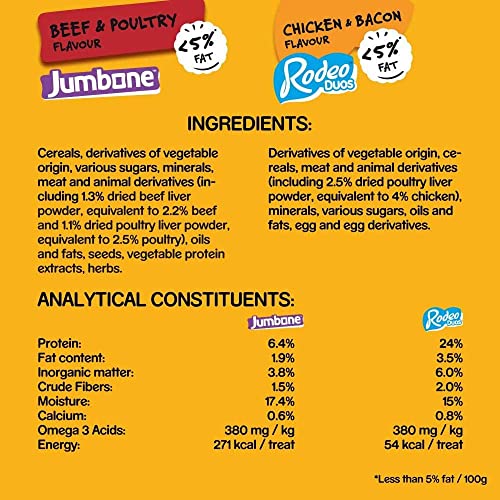 Pedigree Multipack with 24 Rodeo Duos Chicken and Bacon Flavour and 4 Jumbone Beef and Poultry Flavour, Dog Treat Snacks, Mega Box