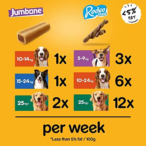 Pedigree Multipack with 24 Rodeo Duos Chicken and Bacon Flavour and 4 Jumbone Beef and Poultry Flavour, Dog Treat Snacks, Mega Box