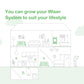 Drayton Wiser Smart Thermostat Heating Control Heating Only - Works with Amazon Alexa, Google Home and IFTTT